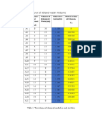 Test Tube of Ethanol (ML) Volume of Deionized-Water (ML) Refractive Index (RI) Mole Fraction of Ethanol, X