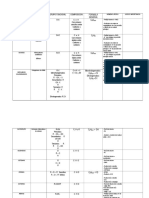 Formulario de Quimica Organica