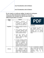 Unidad II Elementos Constitutivos de La Cultura Dominicana