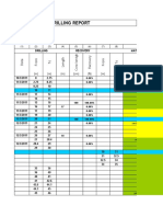 Geotechnical Drilling Report: Drilling Recovery Material Description