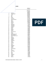 Gross Domestic Product 2016: (Millions of Ranking Economy US Dollars)