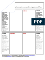 Free SWOT Analysis Template PDF