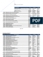 Cda Masterlist