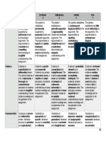 Wwi Debate Rubric