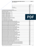 Fault Code List For Antilock Brake System (ABS) Control Unit