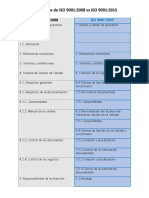 Matriz Requisitos Iso 9001 2008 Vs Iso 9001 2015