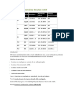 Sumarización Automática de Rutas en RIP: Dispositivo Interfaz Dirección IP Máscara de Subred Gateway Predeterminado