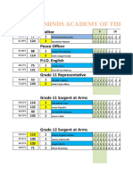 Global Minds Academy of The Philippines: Auditor Peace Officer P.I.O. English Grade 11 Representative