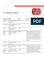 ISO8943 V Jiskoot LNG Sampling