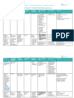 Table of Community Wellbeing Indicators