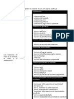 Tarea 6 de Psicologia Evolutiva