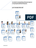 Zhengda Site Organization Chart