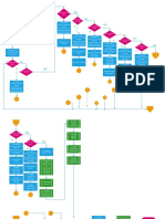 Diagrama de Exportaciones