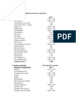 Peso de Materiais e Equipamentos