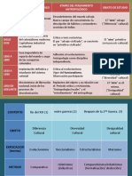Cuadro Antropologia Cultural