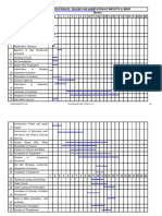 Bar Chart For Gis 23 Iinfocity II