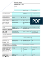 Zelio Time RE1 Catalog PDF