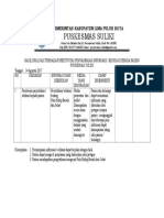 Hasil Evaluasi Penyampaian Informasi Kepada Pasien PHBS