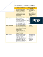 Medios de Enseñanza