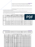 Astm A199 PDF