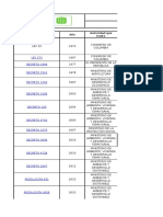 Formato Matriz Legal Ambiental