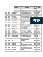 NPS Branches List