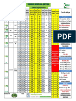 Tabela de Alimentação Das Tilapias PDF