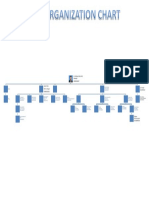 HSE Organization Chart