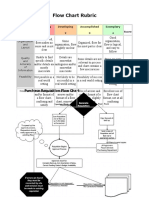 Flow Chart Rubric