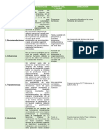 Cuadro Concentrador de Las Principales Funtes de Reclutamiento Del Mercado Laboral