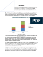 Lactic Acid Global Market