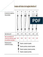 03 Factor de Longitud Efectiva K PDF