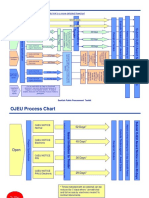 OJEU Process Chart: Click The First Arrow of Each Procedure To Link To A More Detailed Flowchart