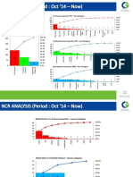 No of NCR Based On Inspection Area: In-Process Inspection (IP) - Part Category