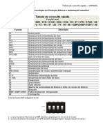 URP6000 URP6001 v2.25 r02 Capítulo 0 Consulta Rápida