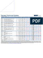 JUL 29 DanskeTechnicalUpdate