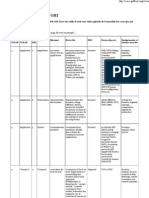 Résumé Du Modèle OSI