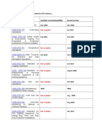 OISD Standards Availability