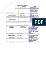 Periodificación Del Antiguo Peru