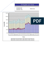 Energías Por Hora: Hora de Inicio Informe Hora Final. Informe Nombre Tema Informe Generado El