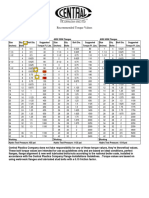 Flange Torque Recommendations Marcada PDF