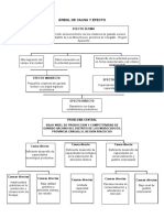 Árbol de Causa y Efecto y Marco Logico