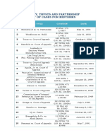 CASE LIST Agency, Trusts and Partnership Under Atty. Dante O. Dela Cruz