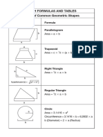 Math Formulas and Tables