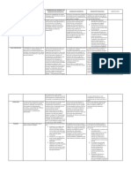 Tipos de Dominación Max Weber