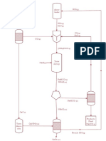 Proceso de Solvay Diagrama