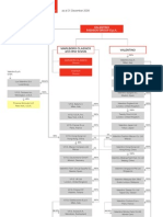 Organiztional Chart