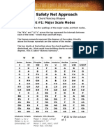 The Safety Net Approach: Chart #1: Major Scale Modes