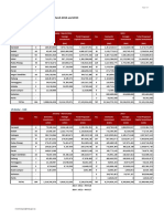 Projects Approved by State, January-March 2014 and 2013: Ringgit Malaysia - RM