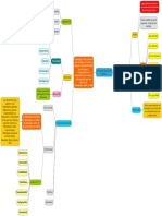 Mapa Conceptual Liderazgo